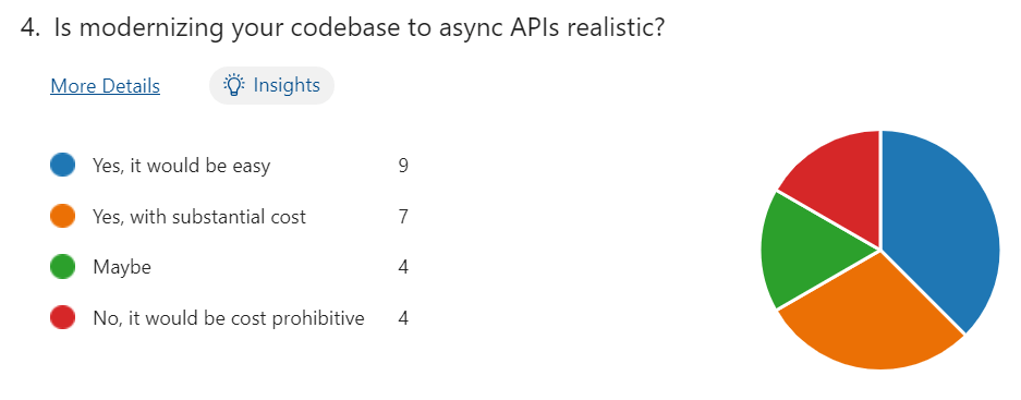 Is Modernizing Your Codebase to Async APIs Realistic