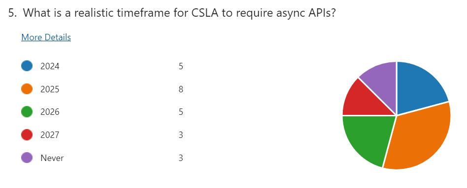 What Is a Realistic Timeframe for CSLA to Require Async APIs