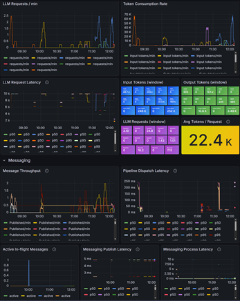 Agent Usage Dashboard