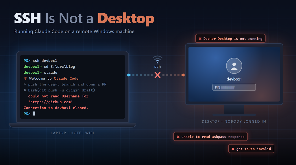 SSH Is Not a Desktop