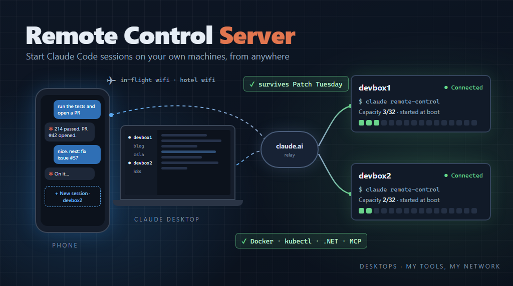 Claude Code Remote Control Server