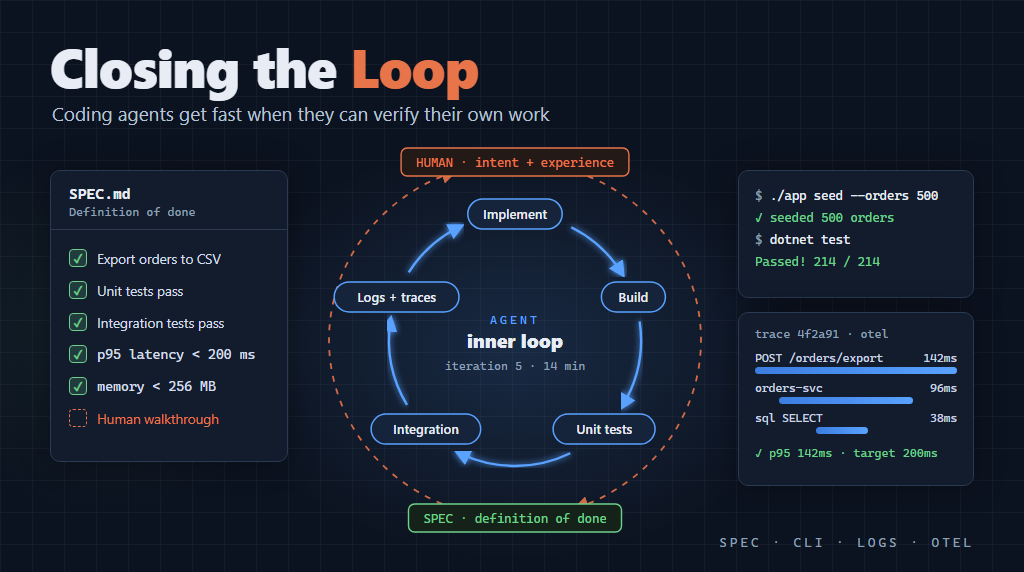 Closing the Loop