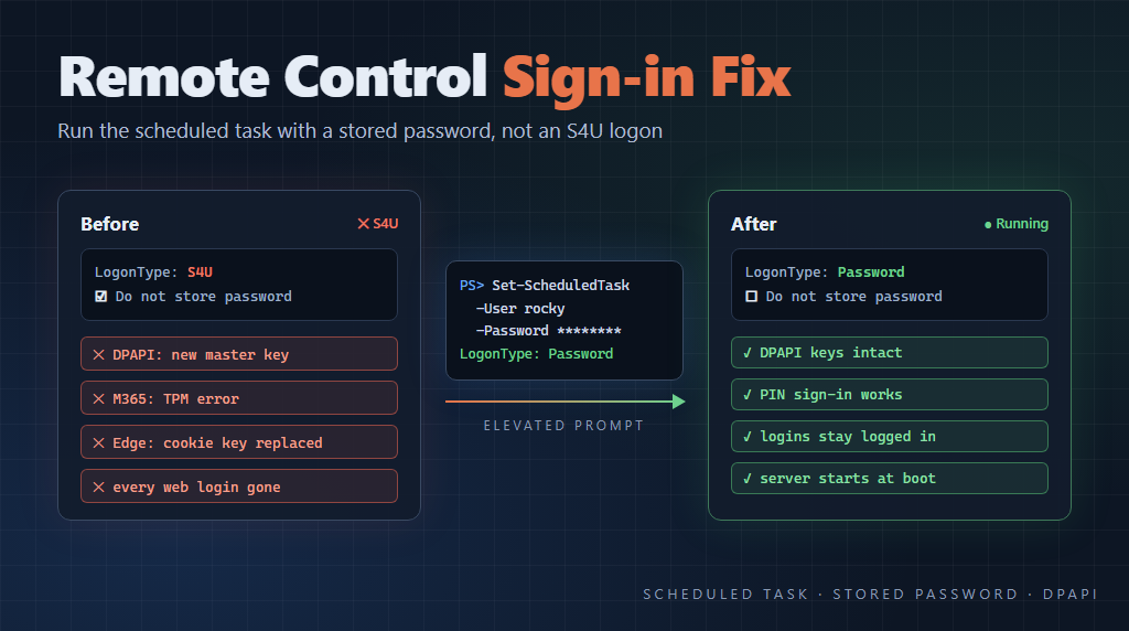 Fixing My Remote Control Server Sign-in Problems